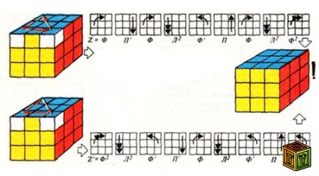 Формула сборки Кубика Рубика
